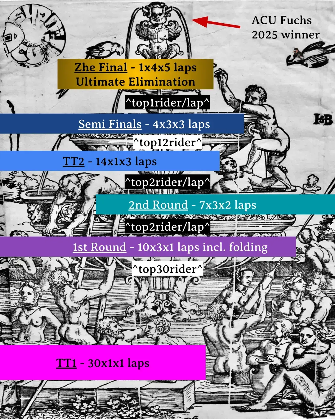 Race Structure